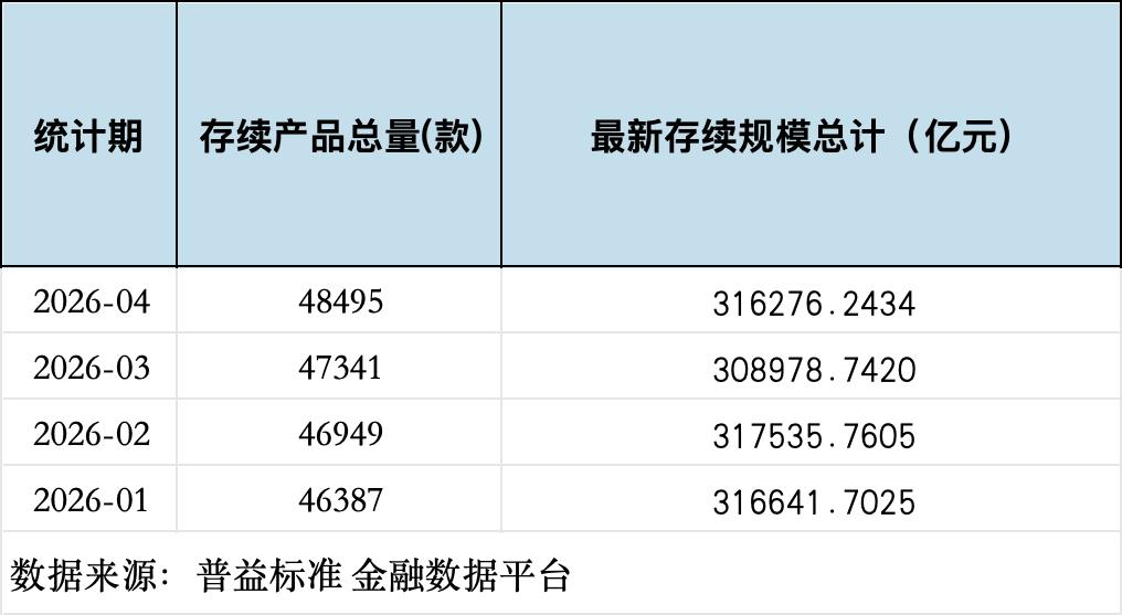 4月理财规模收益双回升,华夏理财一款权益类理财产品月赚近30%|理财月报