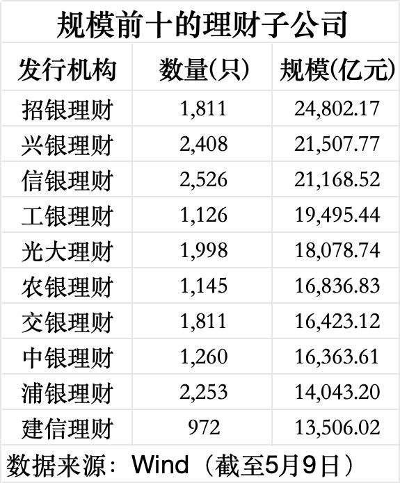4月理财规模收益双回升,华夏理财一款权益类理财产品月赚近30%|理财月报