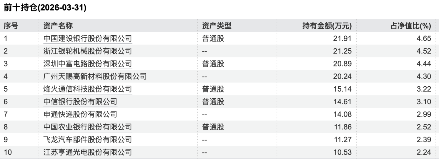 4月理财规模收益双回升,华夏理财一款权益类理财产品月赚近30%|理财月报