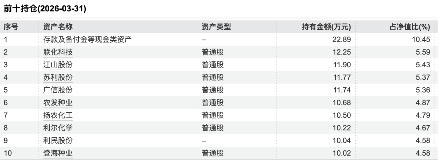 4月理财规模收益双回升,华夏理财一款权益类理财产品月赚近30%|理财月报
