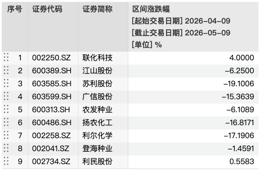 4月理财规模收益双回升,华夏理财一款权益类理财产品月赚近30%|理财月报