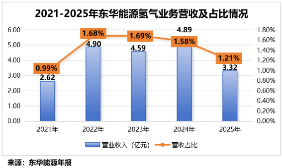 石油化工第一股，利润猛增200%！