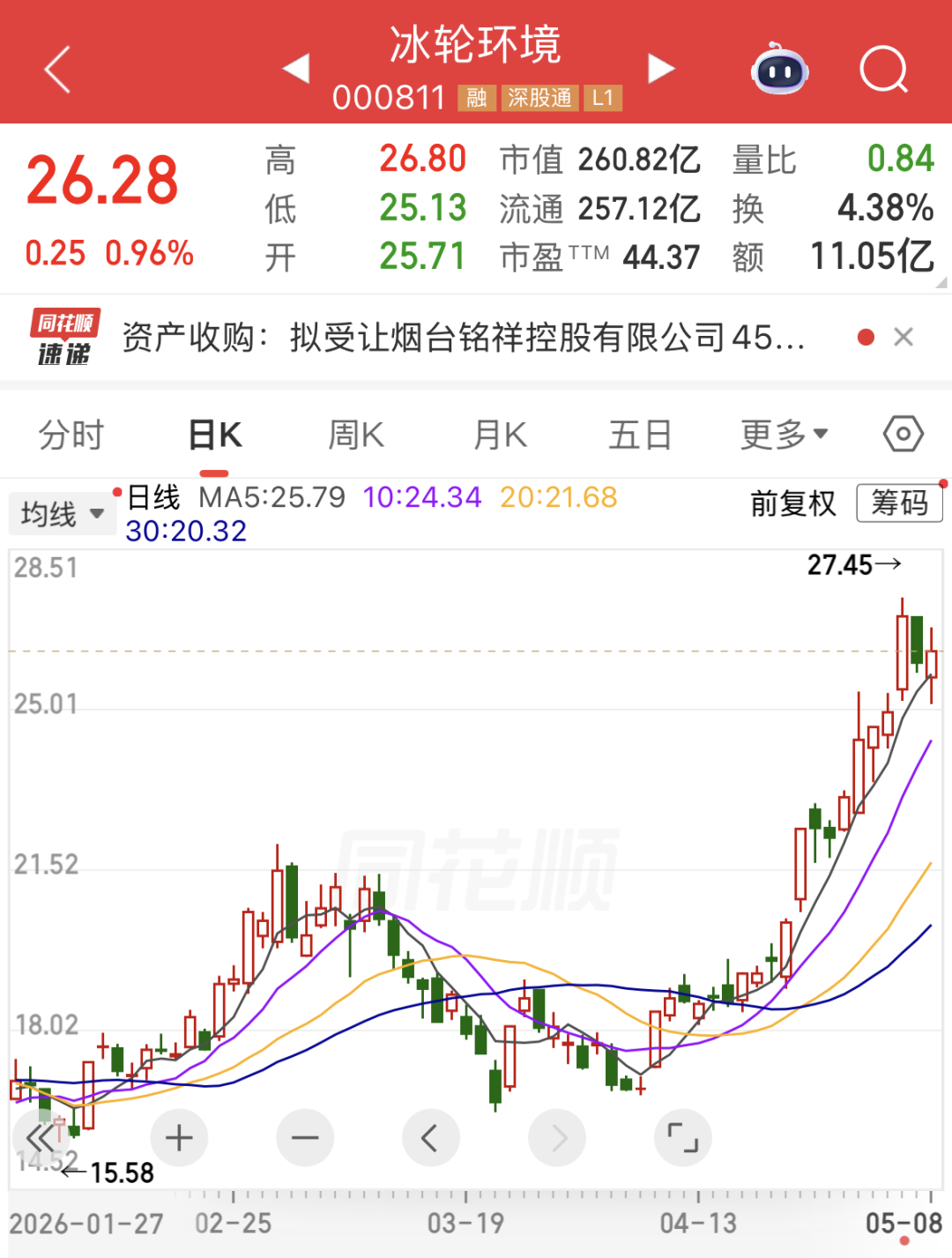000811，拟重要收购！下周9股解禁压力大（附股）