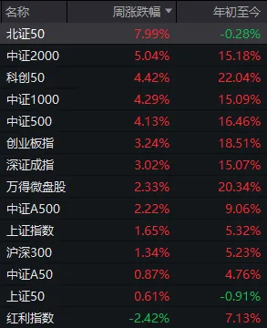 下周A股还能涨吗？这两件事，请股民重点关注