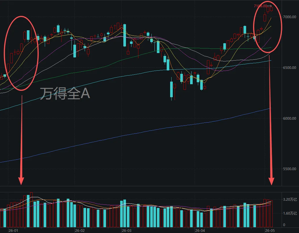 下周A股还能涨吗？这两件事，请股民重点关注