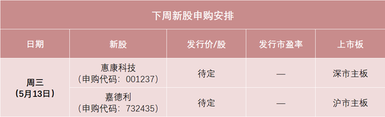 下周，两大龙头来了！
