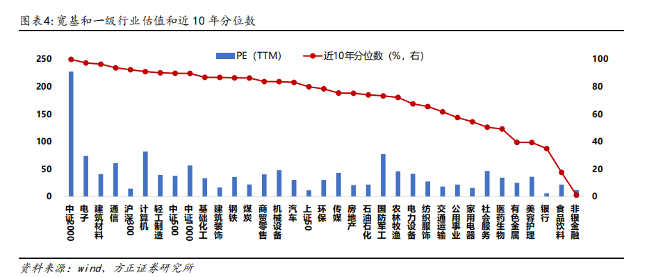 方正证券最新策略：5月进入业绩空窗期，题材股行情有望迎来阶段性的顺风期
