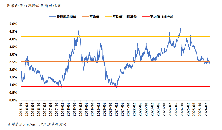 方正证券最新策略：5月进入业绩空窗期，题材股行情有望迎来阶段性的顺风期