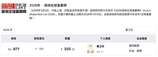 “牛散”葛卫东211亿押注科技制造，靠“炒股”常驻全球富豪榜