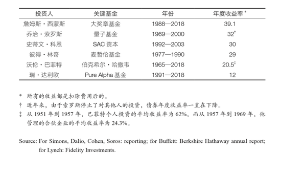 “量化之神”西蒙斯离世，关于文艺复兴高收益的真相：他给我们留下了什么？