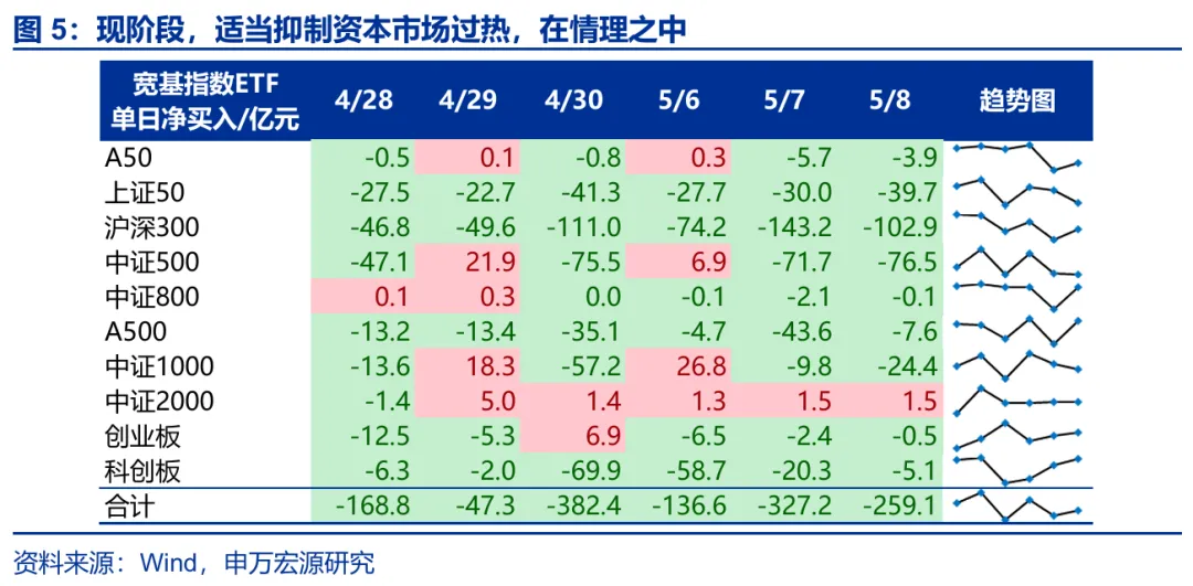 申万宏源证券最新策略：增量资金正循环的条件已具备
