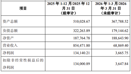 700亿巨头晶科拟13亿出售美国工厂75%股权！接盘方暗藏大佬身影，或指向“光伏教父”施正荣之妻