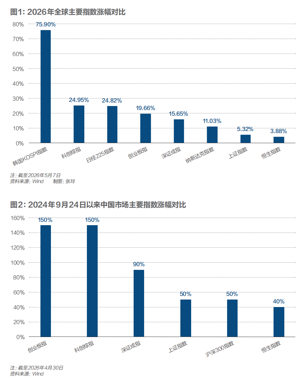从宁德时代到寒武纪：谁在驱动中国资产的价值跃升？