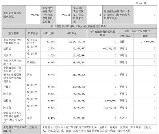 韵达股份2025年营收515亿：净利11.7亿，同比降39%