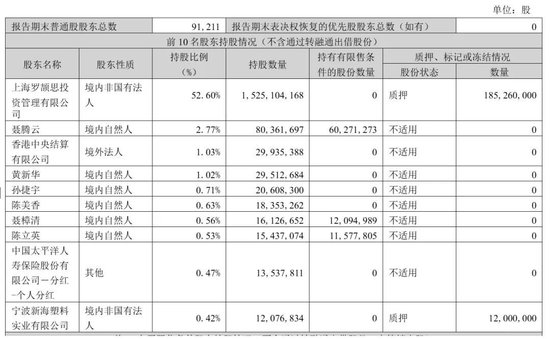 韵达股份2025年营收515亿：净利11.7亿，同比降39%