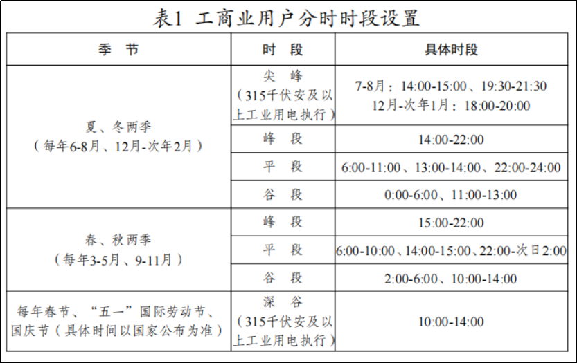 储能电站接连终止，揭开了行业火热背后的残酷真相……