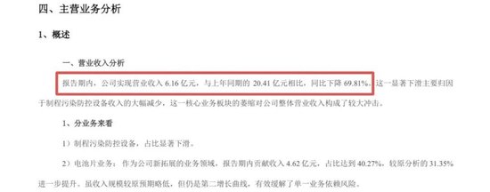 离谱！年报多处“打架”