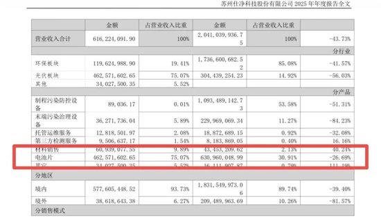 离谱！年报多处“打架”