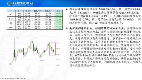 又谈崩了？！油价大幅高开，特朗普表示对伊朗的回应完全不可接受