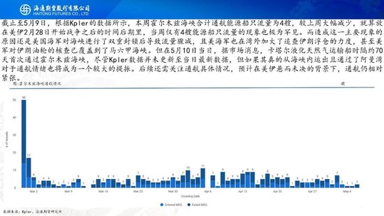 又谈崩了？！油价大幅高开，特朗普表示对伊朗的回应完全不可接受