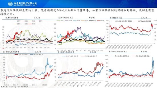 又谈崩了？！油价大幅高开，特朗普表示对伊朗的回应完全不可接受