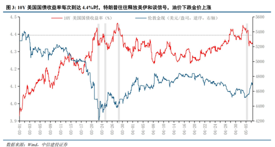中信建投：A股进入牛市下半场 AI算力主线远未到全面泡沫化阶段