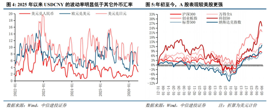 中信建投：A股进入牛市下半场 AI算力主线远未到全面泡沫化阶段