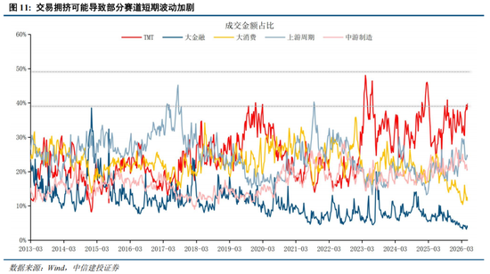 中信建投：A股进入牛市下半场 AI算力主线远未到全面泡沫化阶段