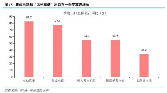 中信建投：A股进入牛市下半场 AI算力主线远未到全面泡沫化阶段