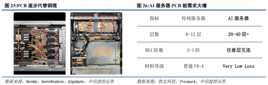 中信建投：A股进入牛市下半场 AI算力主线远未到全面泡沫化阶段