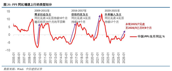 中信建投：A股进入牛市下半场 AI算力主线远未到全面泡沫化阶段
