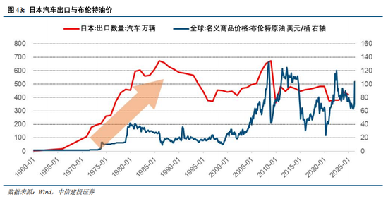 中信建投：A股进入牛市下半场 AI算力主线远未到全面泡沫化阶段
