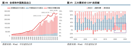中信建投：A股进入牛市下半场 AI算力主线远未到全面泡沫化阶段