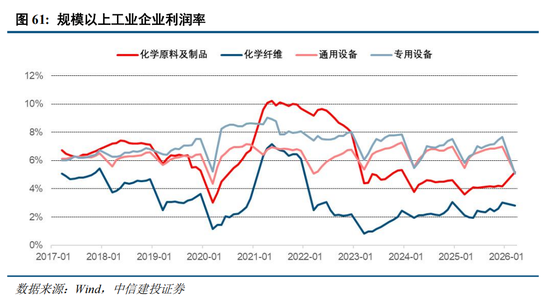 中信建投：A股进入牛市下半场 AI算力主线远未到全面泡沫化阶段
