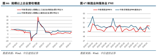 中信建投：A股进入牛市下半场 AI算力主线远未到全面泡沫化阶段
