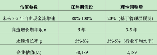 神话与隐忧,泡泡玛特值得段永平“抄底”吗?