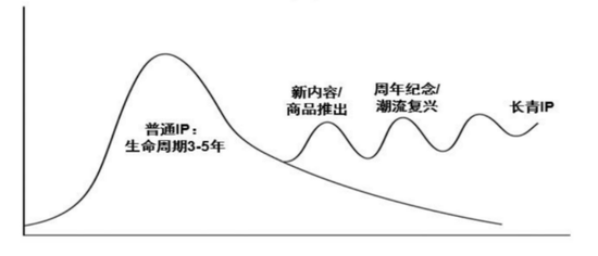 神话与隐忧,泡泡玛特值得段永平“抄底”吗?