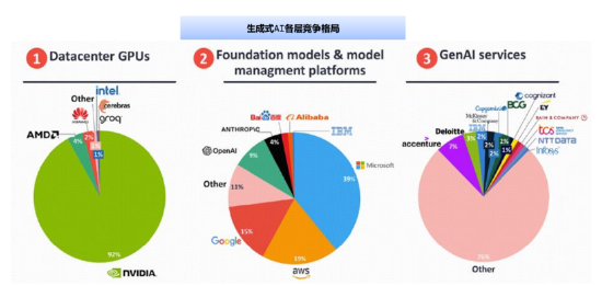 AI投资的下半场机会在哪？创业板人工智能ETF华宝（159363）基金经理干货分享