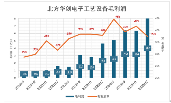 股价7年涨18倍，半导体龙头还有空间吗？