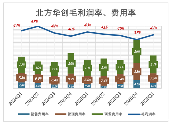 股价7年涨18倍，半导体龙头还有空间吗？