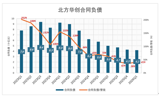 股价7年涨18倍，半导体龙头还有空间吗？