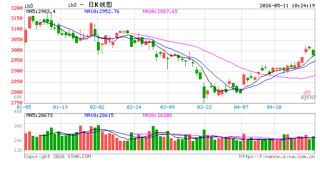 光大期货:5月11日金融日报