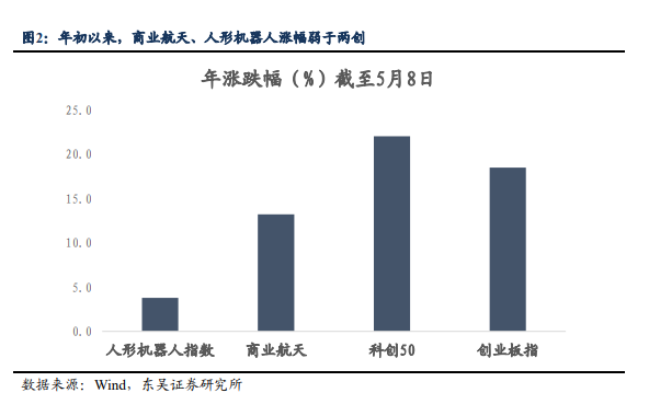 除了算力，还能买什么？