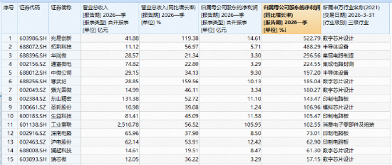 22天19阳继续猛攻！华宝基金电子ETF（515260）近2日连续吸金1155万元！机构：看好电子行业未来半年潜力！