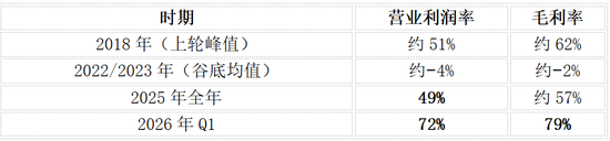 陈李:海力士的奖金,半导体的周期