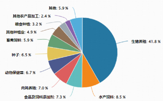 畜牧养殖板块集体大涨，华宝基金农牧渔ETF（159275）上探1.47%！估值低位反转将至？
