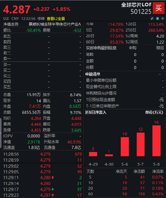 景顺长城全球芯片LOF(501225)发停牌公告:因大幅溢价!5月11日自13:00至15:00收市停牌