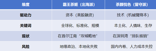 总编星语｜新茶饮生存裂变：茶颜机械臂守深圳，霸王资本帆闯首尔