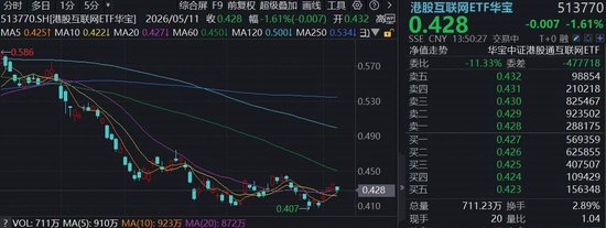 国产算力链补涨,别忘了港股互联网!