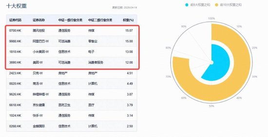 国产算力链补涨,别忘了港股互联网!